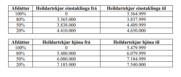 Afsláttur fasteignaskatts